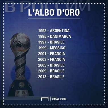 PS Confederations Cup