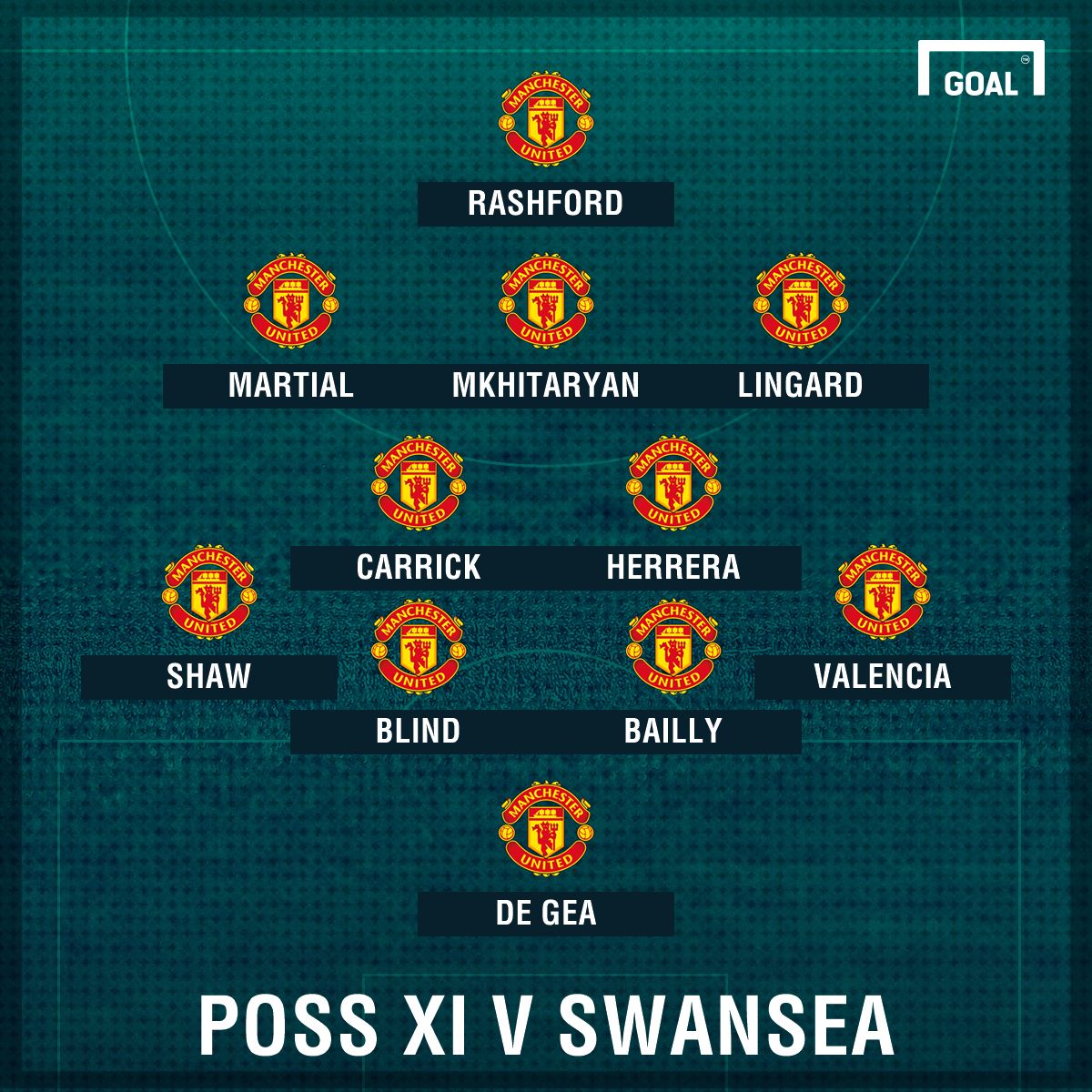 Man Utd poss XI