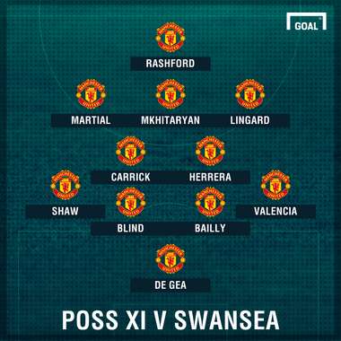 Man Utd poss XI