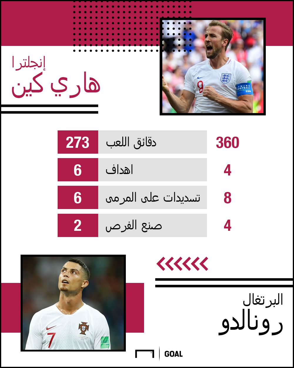 رونالدو وكين