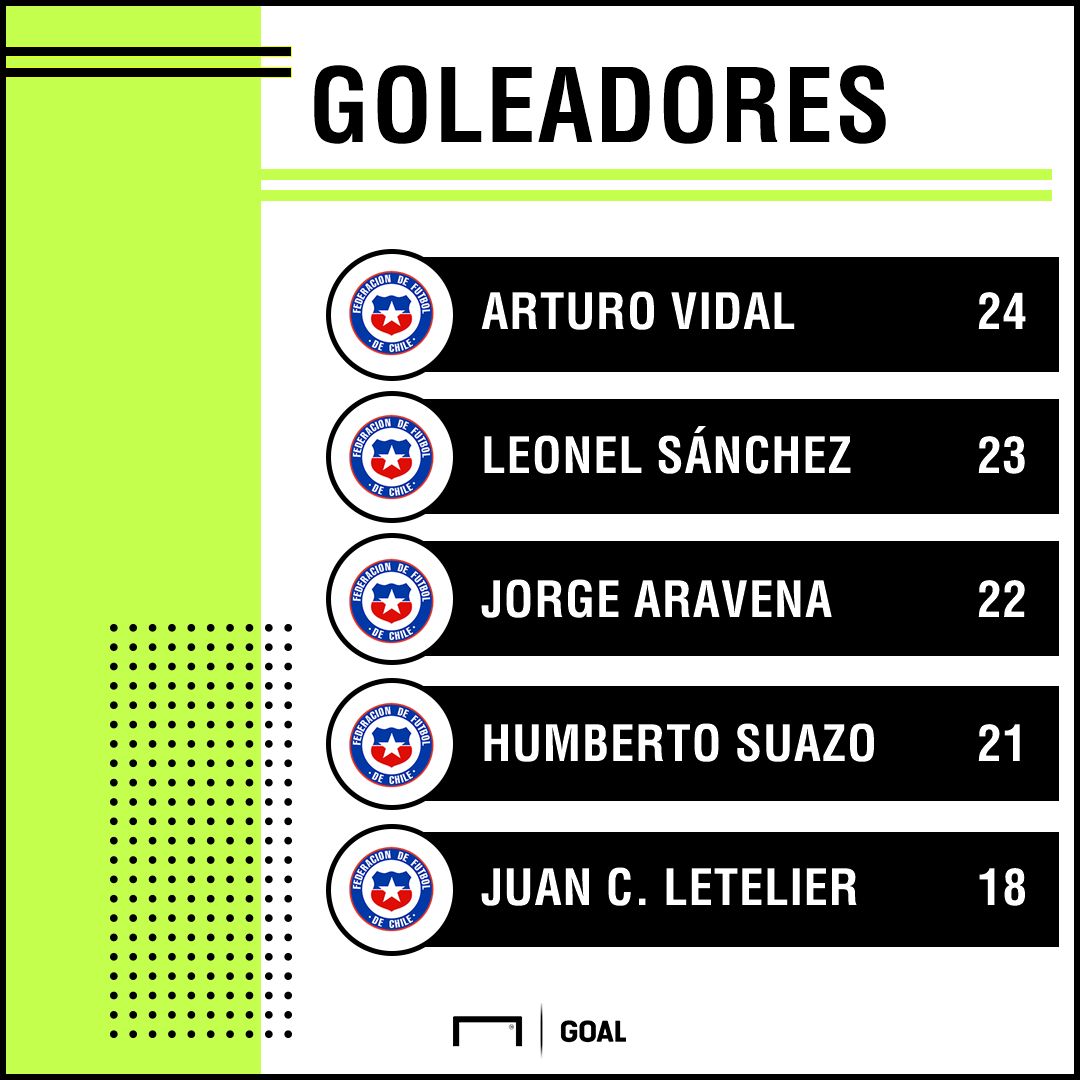Goleadores 2