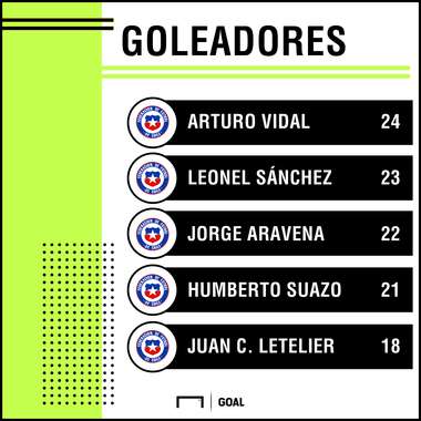 Goleadores 2