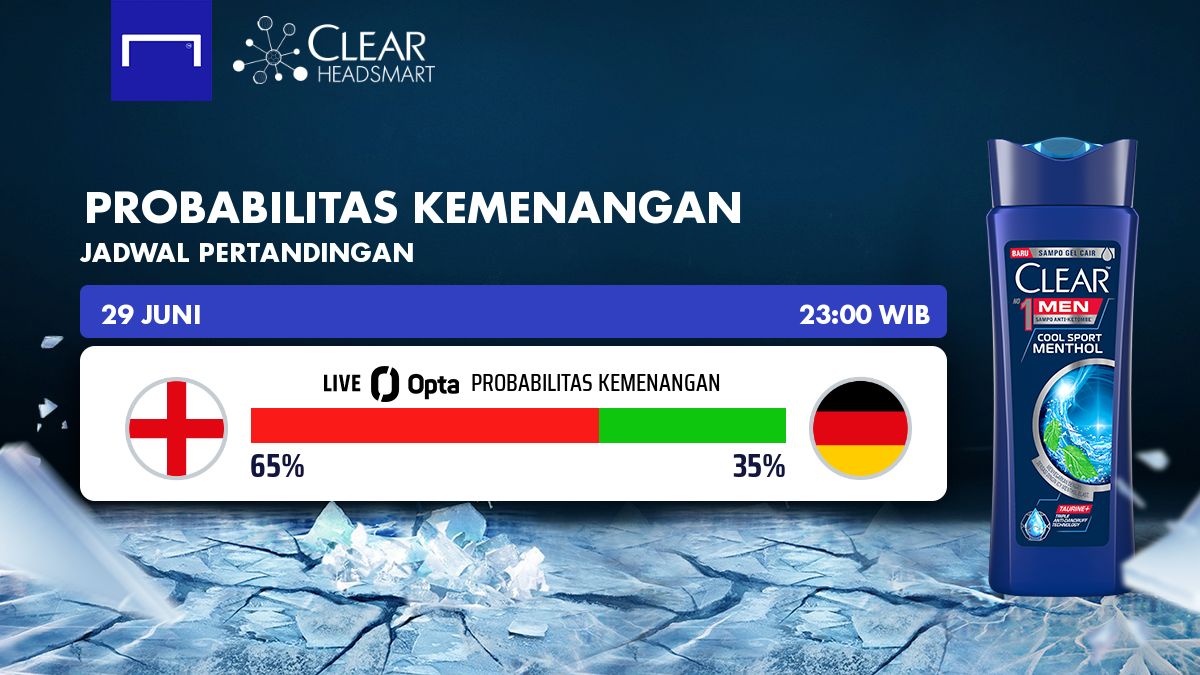 Inggris vs Jerman - CLEAR