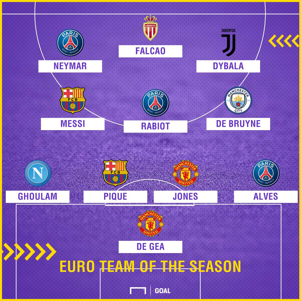 Euro Team of the Season GFX