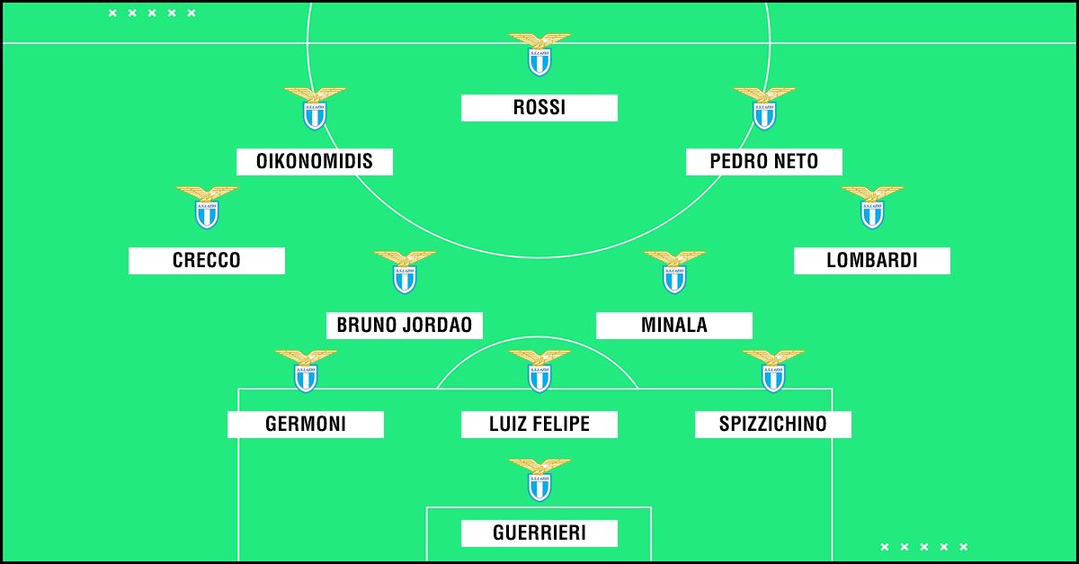 Lazio B
