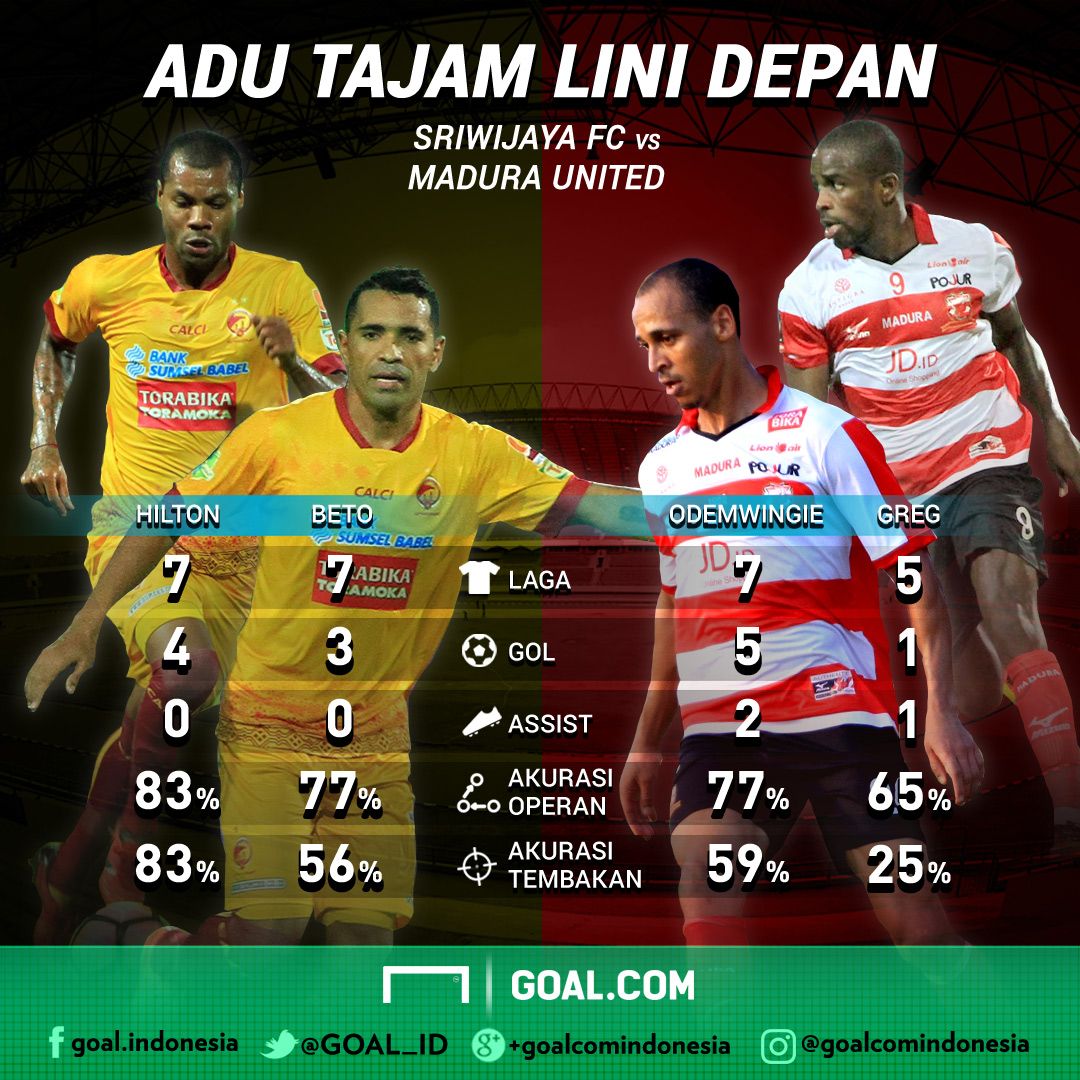 Sriwijaya FC - Madura United