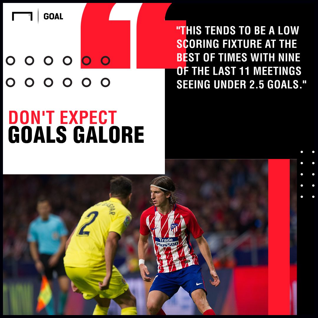 Villarreal v Atletico Madrid Betting Preview
