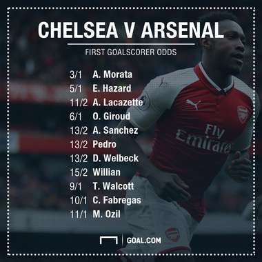 Chelsea Arsenal Bet