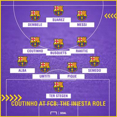 Coutinho Iniesta role