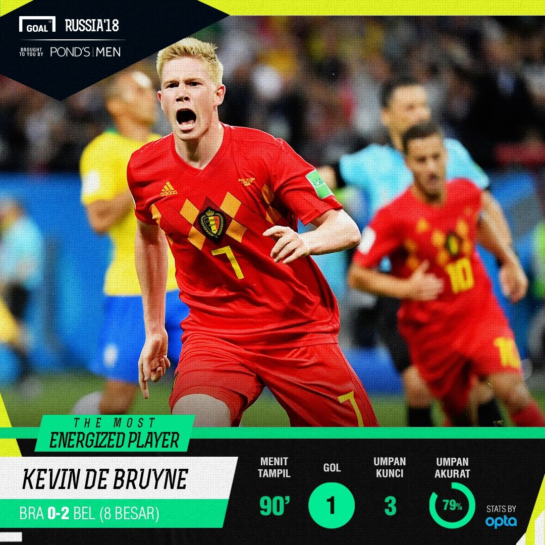 [Do Not Use] MEP PondsMen De Bruyne Brasil Belgia