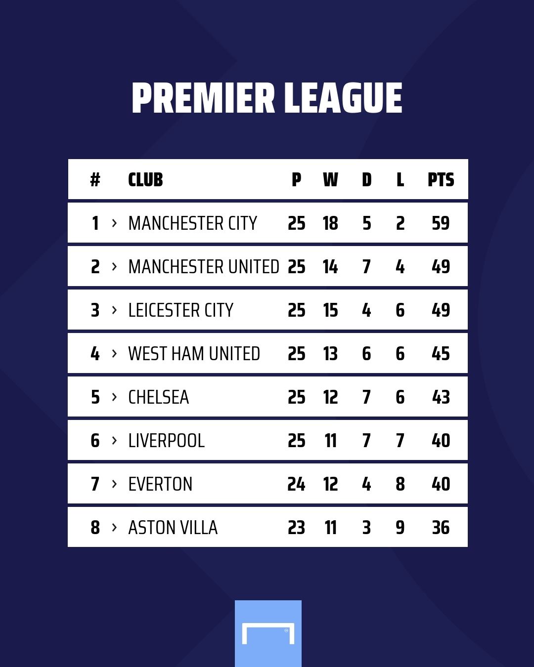 Premier League Table GFX