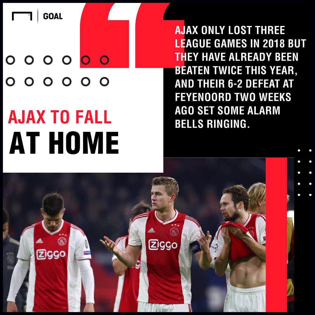 Ajax Real Madrid graphic