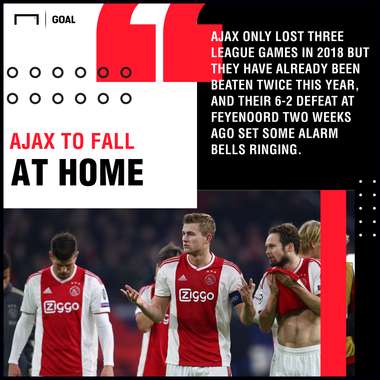 Ajax Real Madrid graphic