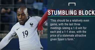 GFX France Spain betting