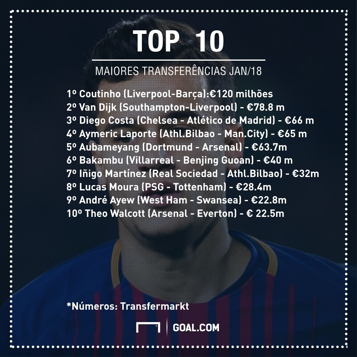 GFX Transfermarkt janeiro transferencias