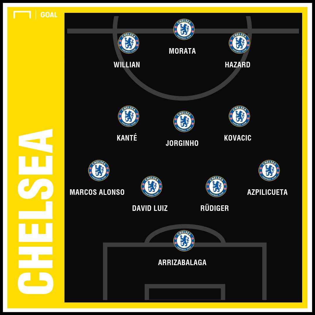 GFX Chelsea 08012019