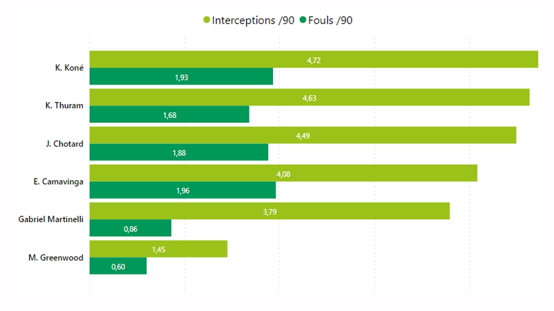 02 Camavinga, Sub 18 en las Grandes Ligas