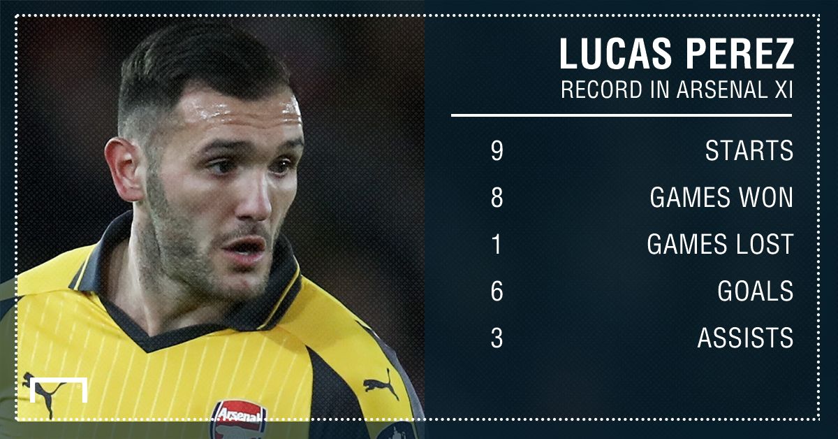 GFX Info Lucas Perez Arsenal XI