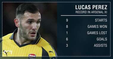 GFX Info Lucas Perez Arsenal XI