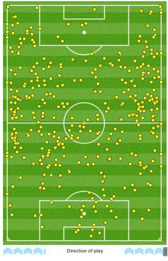 맨유전반 패스맵