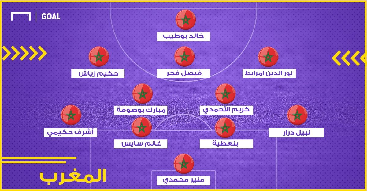تشكيلات كأس العالم 01122017