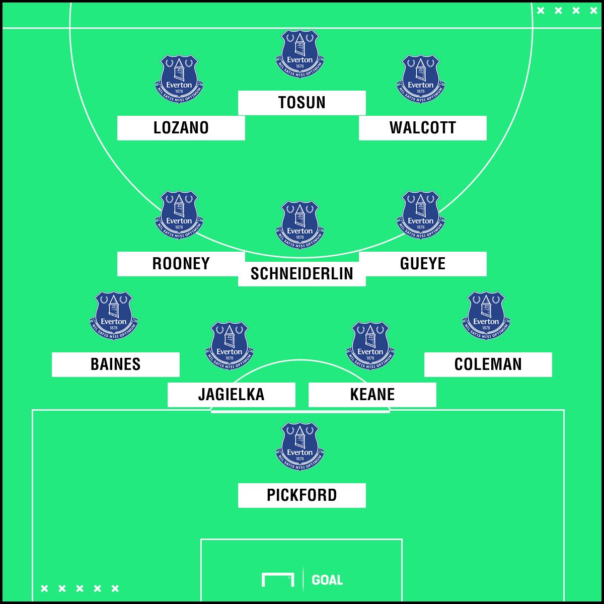XI Everton