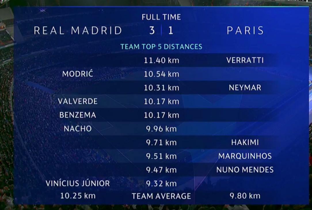 Champions Real Madrid PSG