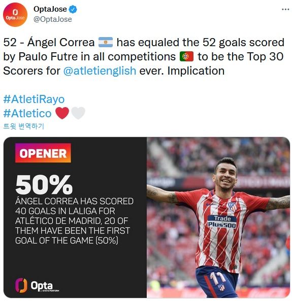 코레아, 통산 52골로 푸트레와 동률