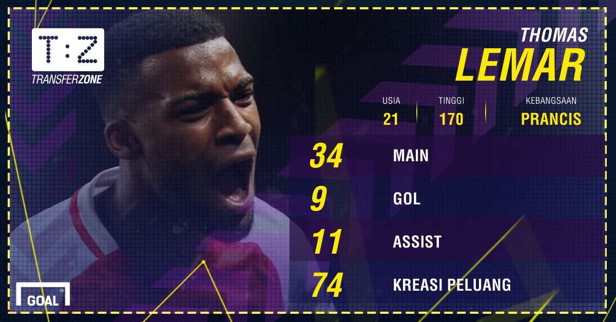 GFXID - Thomas Lemar, Monaco