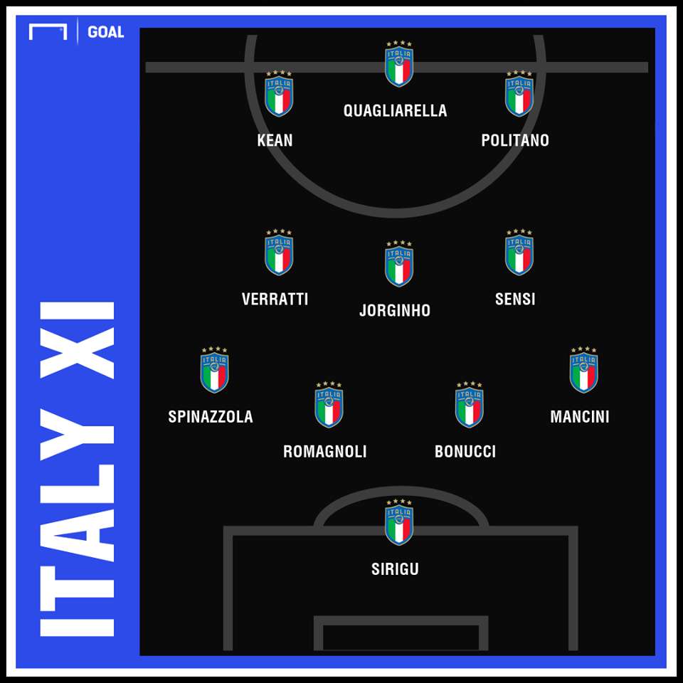 Italy Starting vs Richtenstein