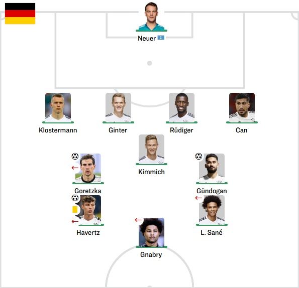 독일 선발 라인업 vs 아이슬란드