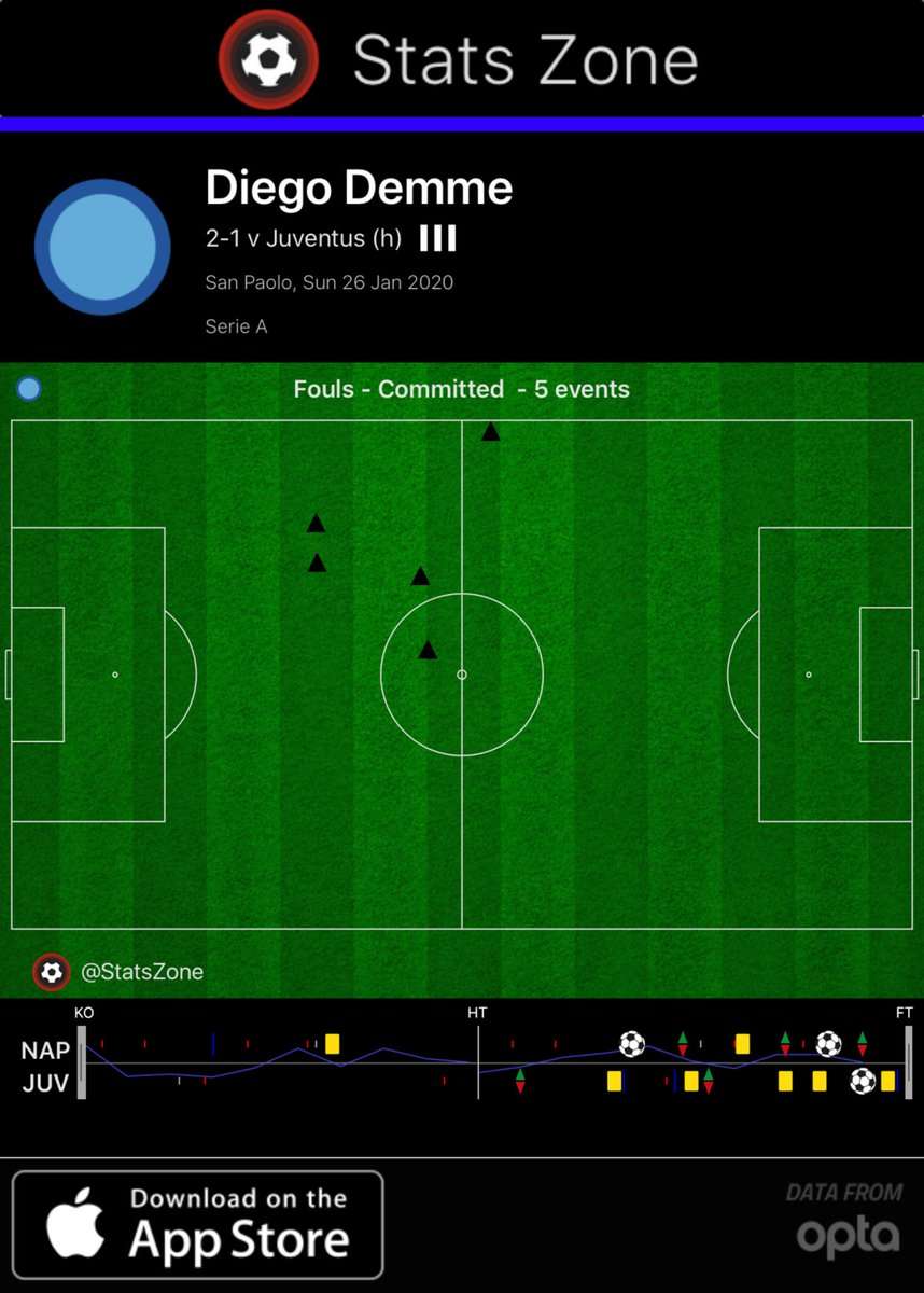 Diego Demme Fouls Map vs Juventus