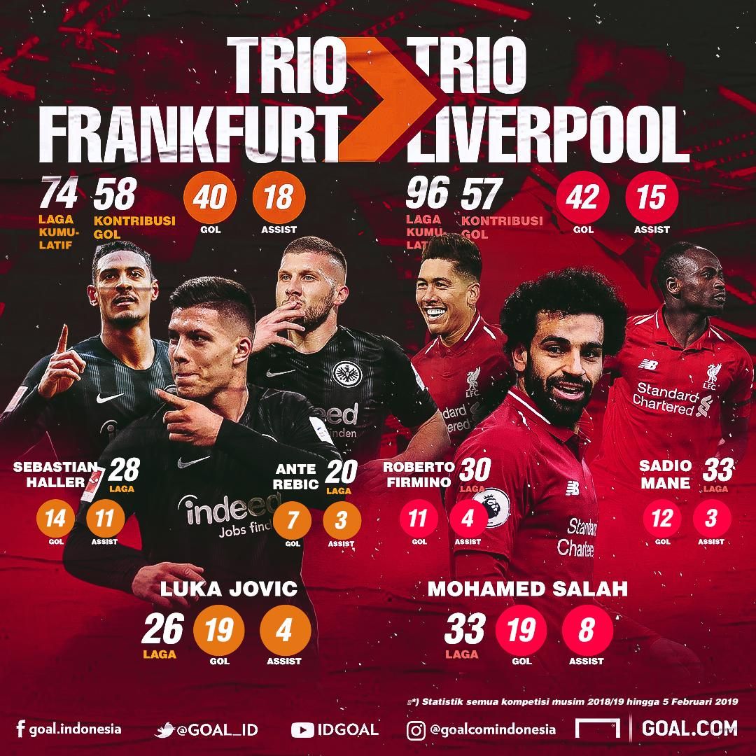 GFXID Frankfurt Trio vs Liverpool Trio