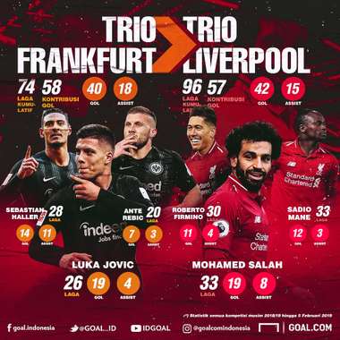 GFXID Frankfurt Trio vs Liverpool Trio