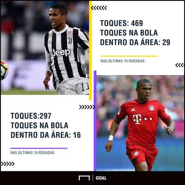 GFX Douglas Costa 16 e 18