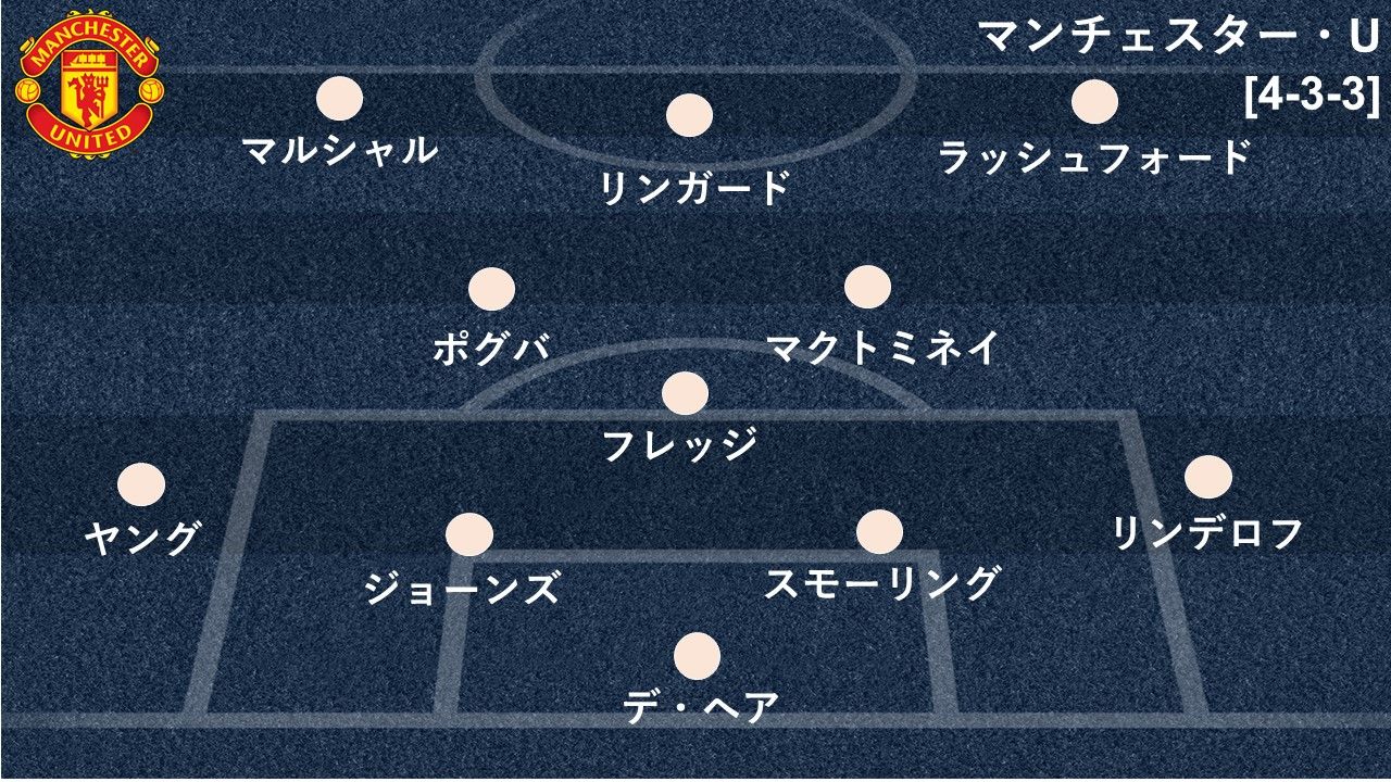 ユナイテッドvsバルサ