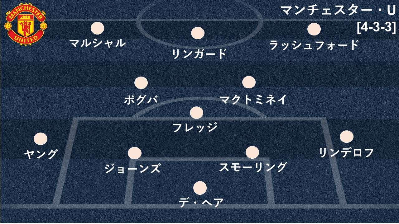 ユナイテッドvsバルサ