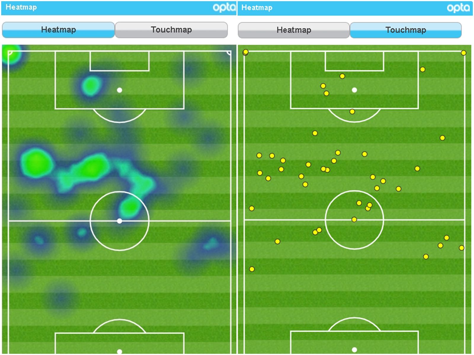 손흥민 아스널전 히트맵