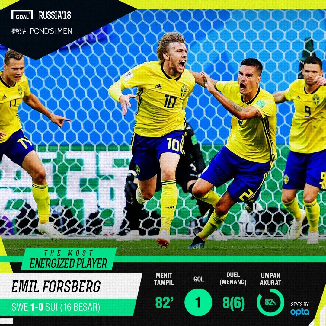 MEP pondsmenID SQ Swedia - Swiss: EmilGFXID CLEAR Swedia - Swiss Forsberg