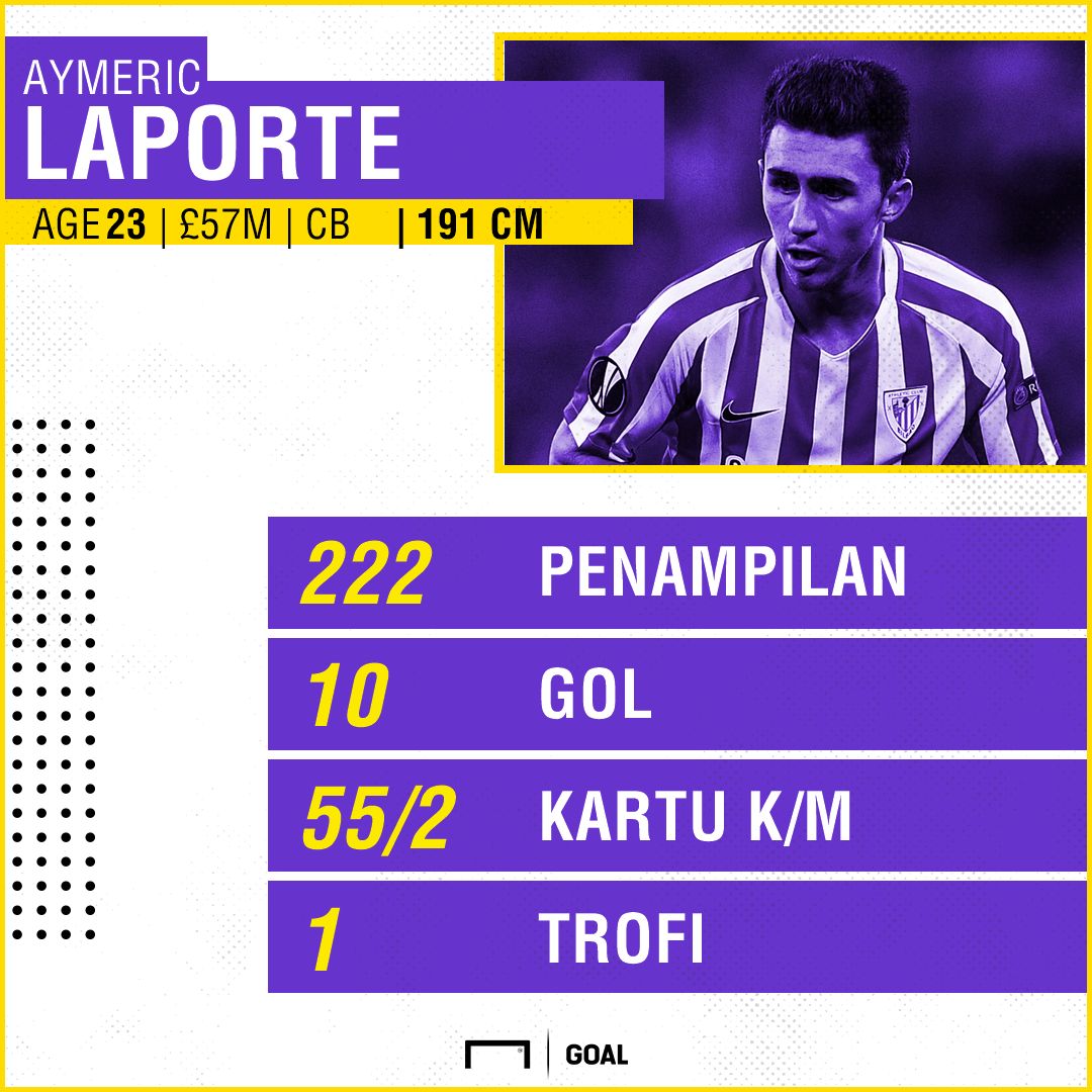 GFXID Aymeric Laporte