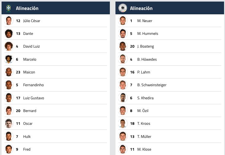 Alineaciones Brasil Alemania