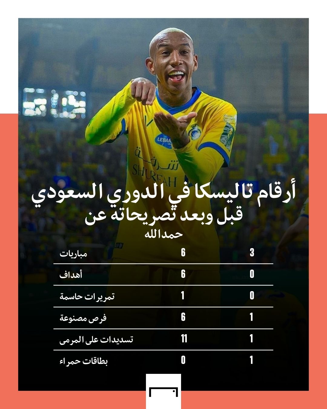 Talisca Nassr SPL GFX