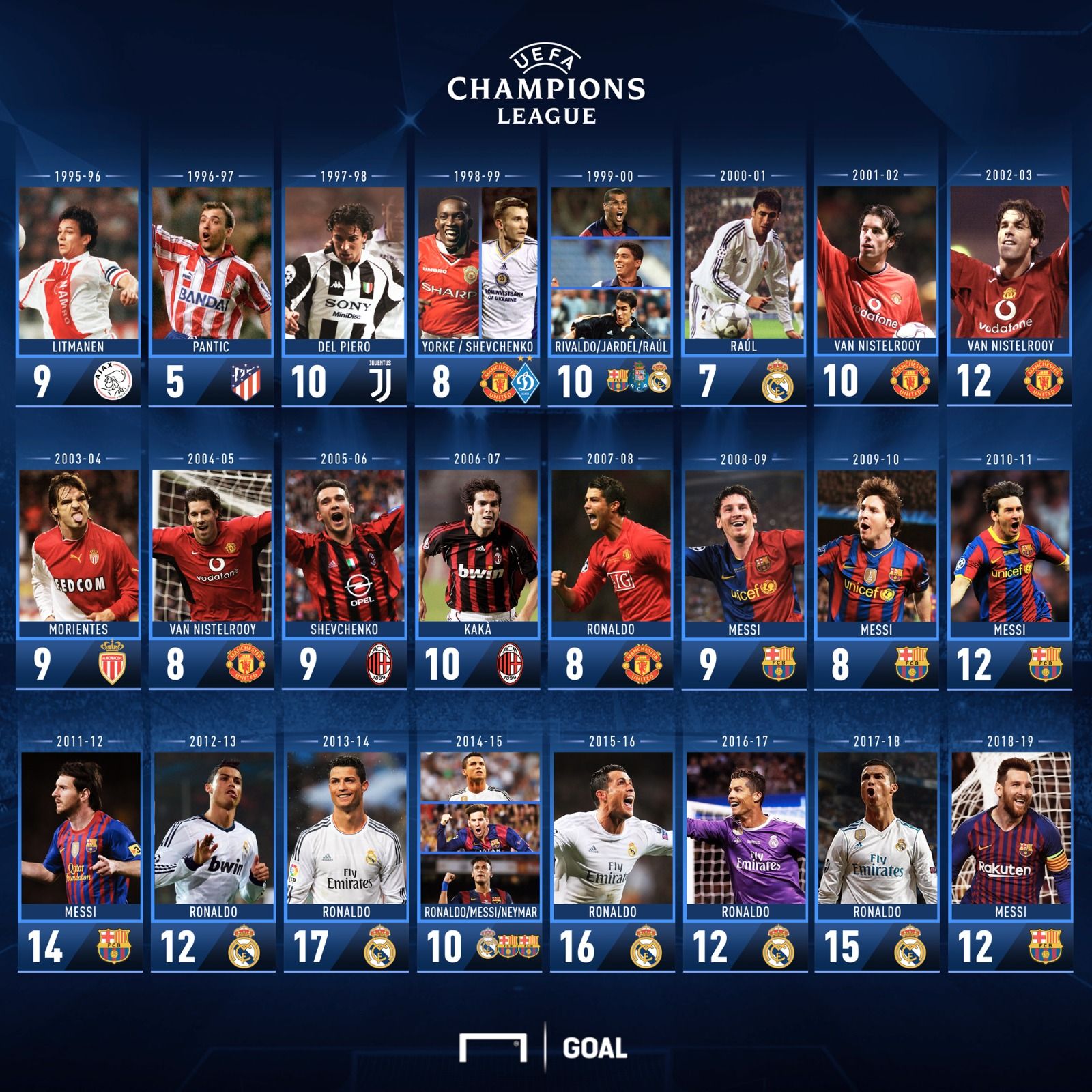Goleadores Champions League