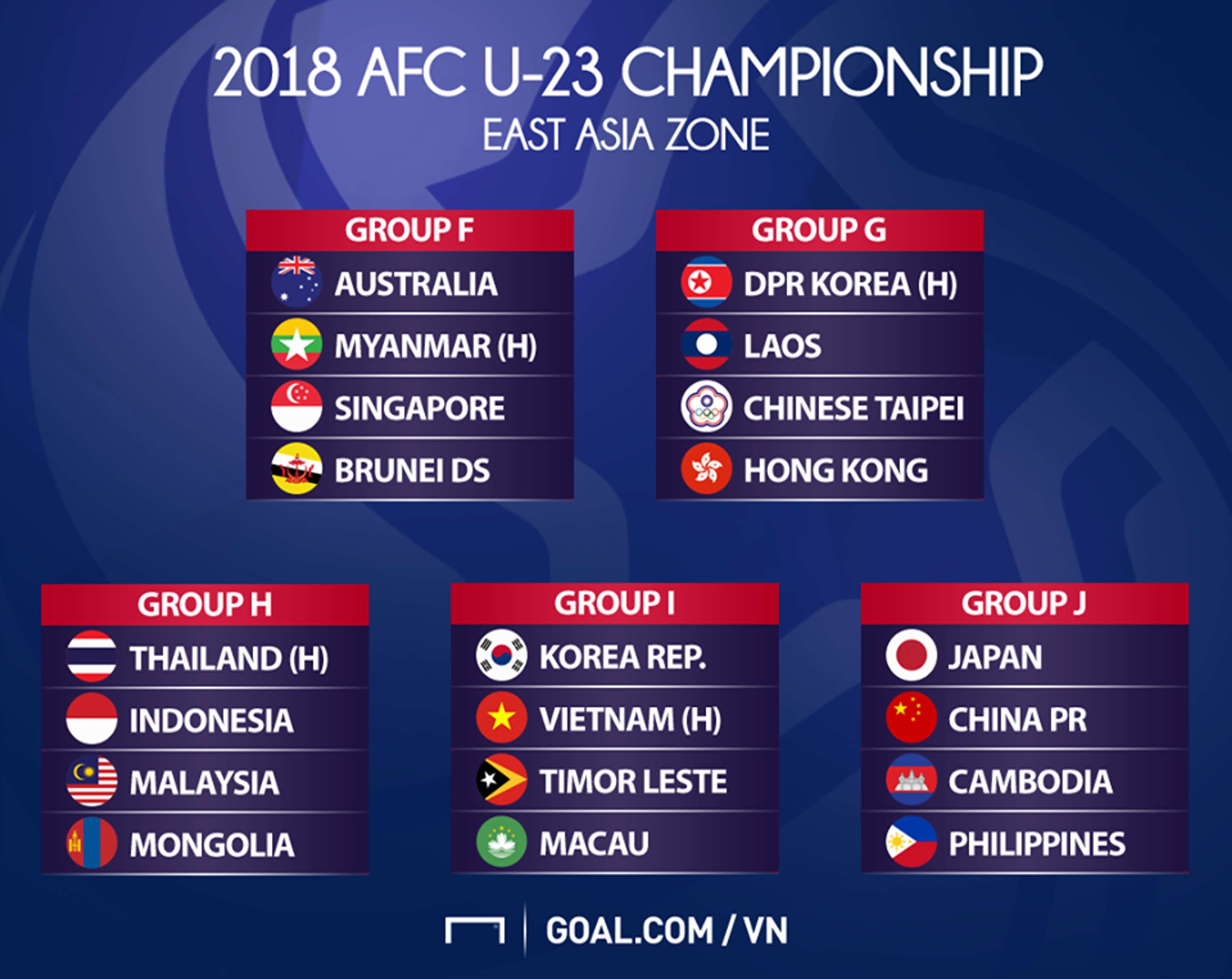 AFC U23