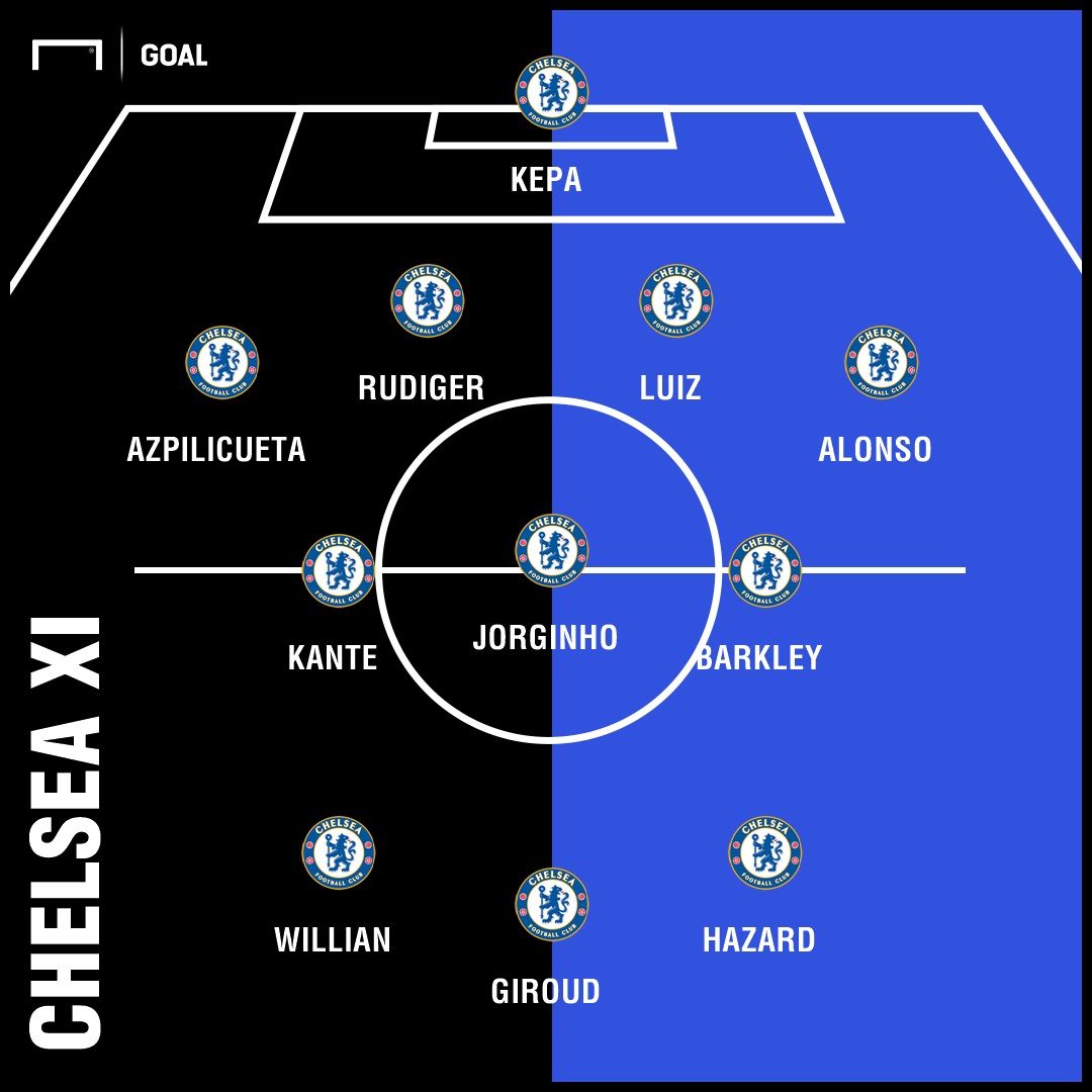 Chelsea XI vs Southampton