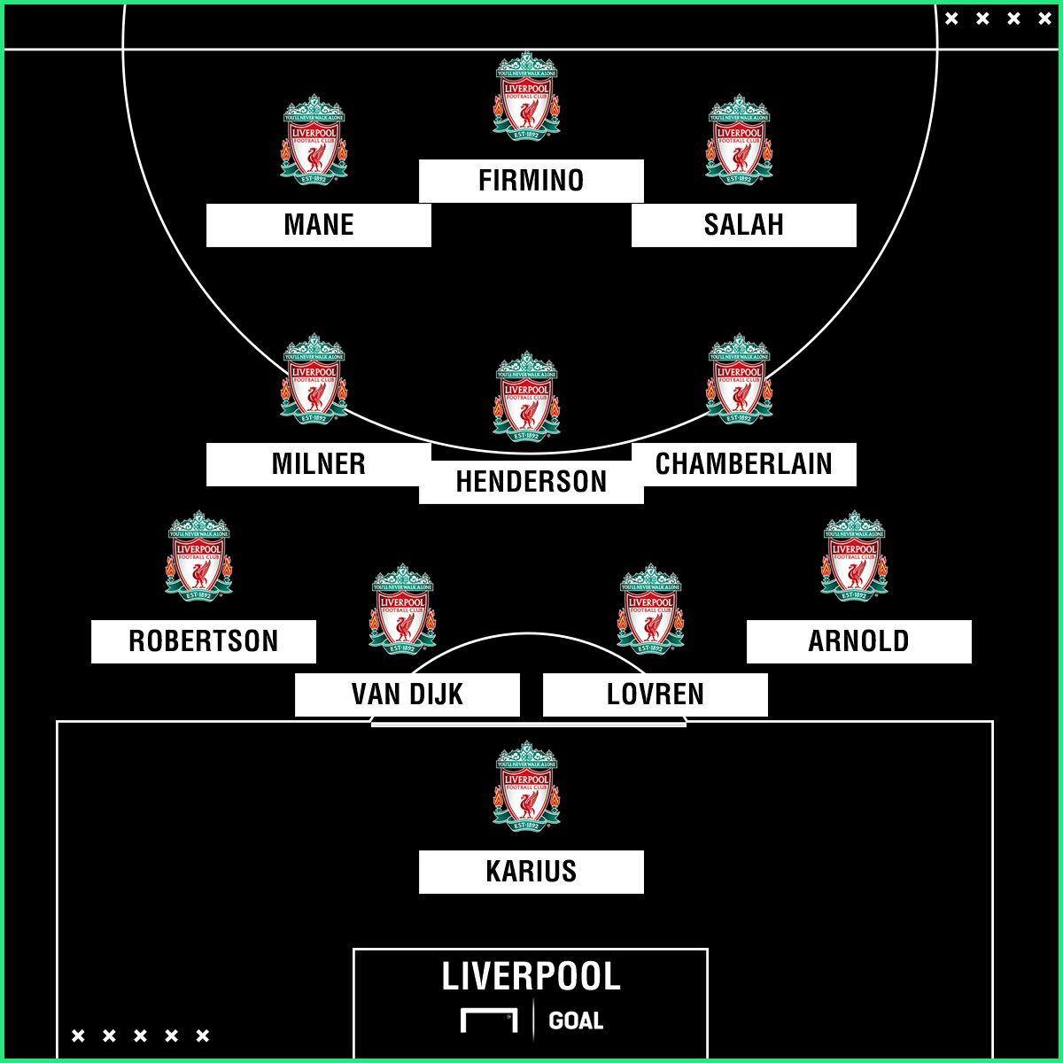 GFX Liverpool Startelf