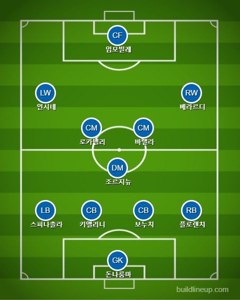 이탈리아 선발 라인업 vs 터키