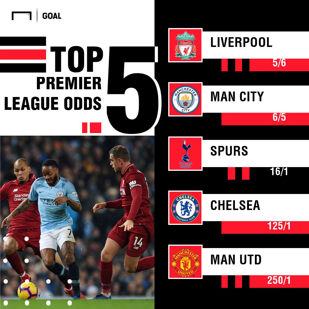 Premier League Winner Odds 040119