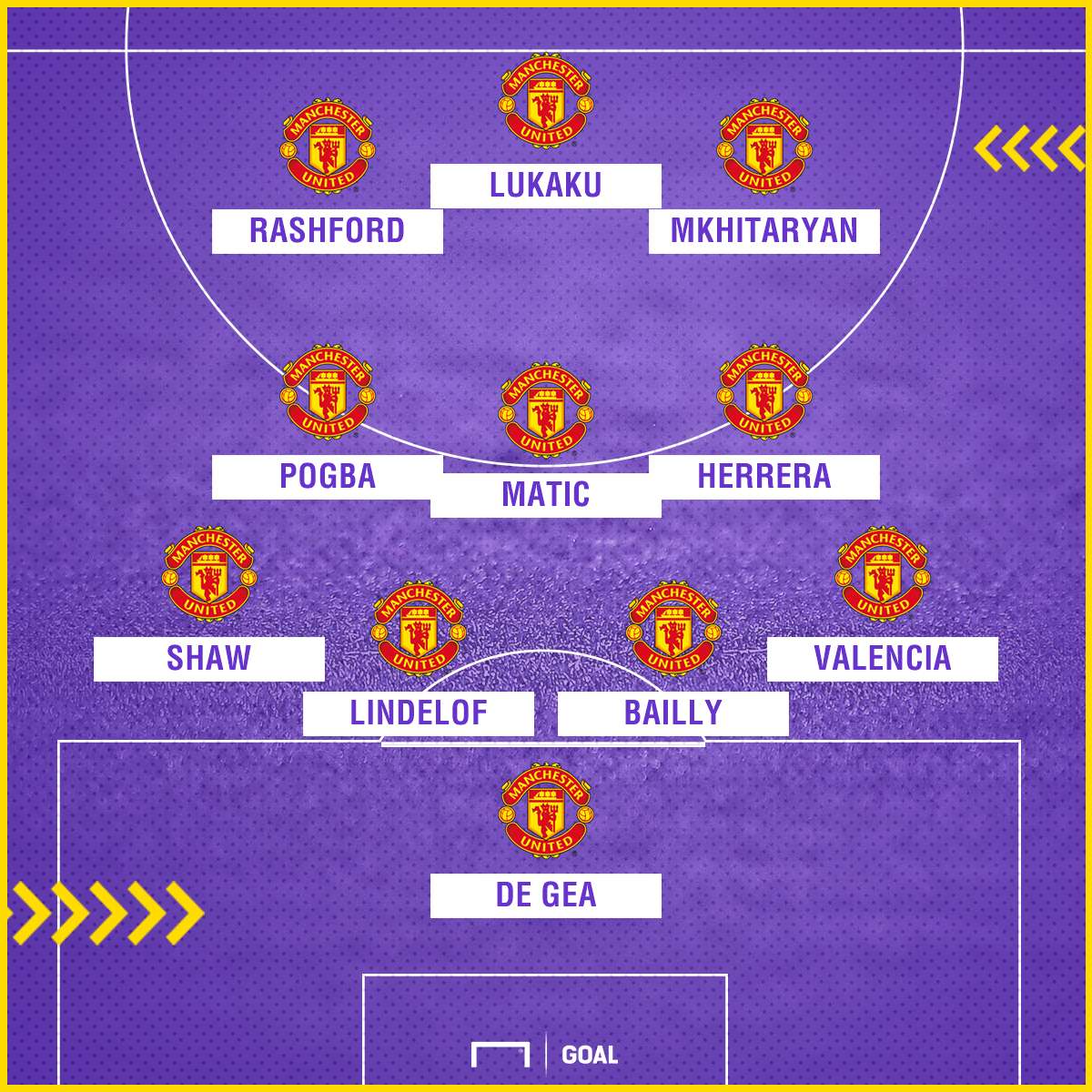 Manchester United starting XI gfx