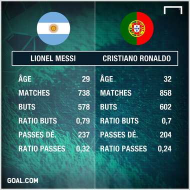 PS Messi vs Ronaldo